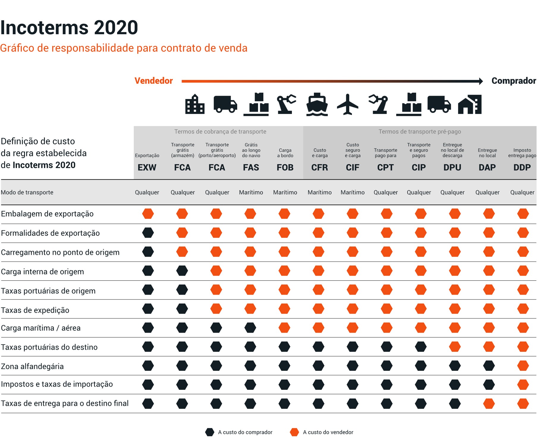 Incoterms 2020 - PARTTEAM & OEMKIOSKS